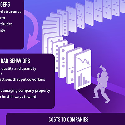 Academy of Management Infographics